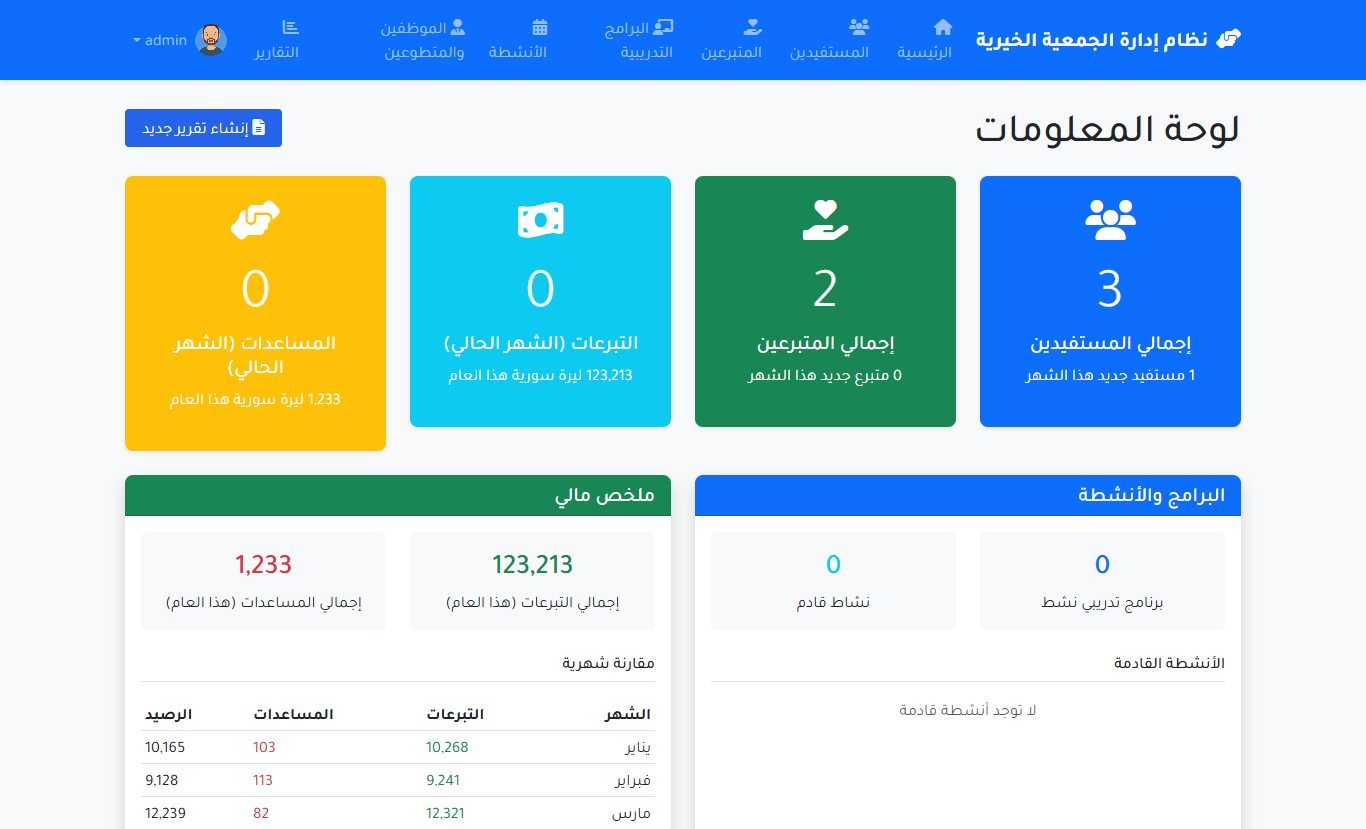 Association Management System
